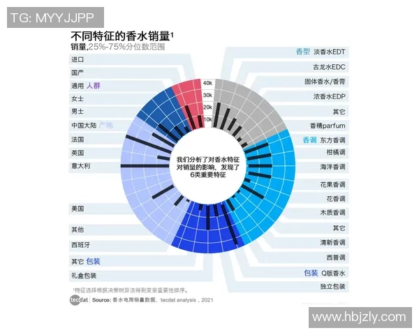 重庆篮球队耐力表现数据分析探讨与训练策略优化研究