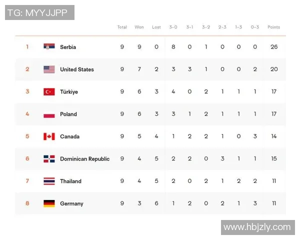 成都篮球队以57分领跑世界锦标赛积分榜展现强大实力